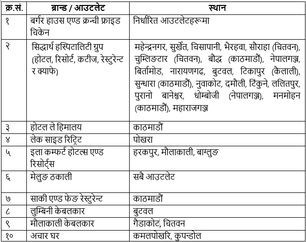 डिशहोमद्वारा भर्चुअल प्रिभिलेज कार्ड सार्वजनिक, ग्राहकहरूलाई विशेष छुट र सुविधा प्रदान गरिने